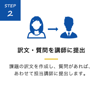 STEP2 訳文・質問を講師に提出 課題の訳文を作成し、貭問があれば、あわせて担当講師に提出します。