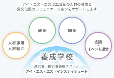 issグループは21世紀の人材の育成と異文化間のコミュニケーションをサポートします