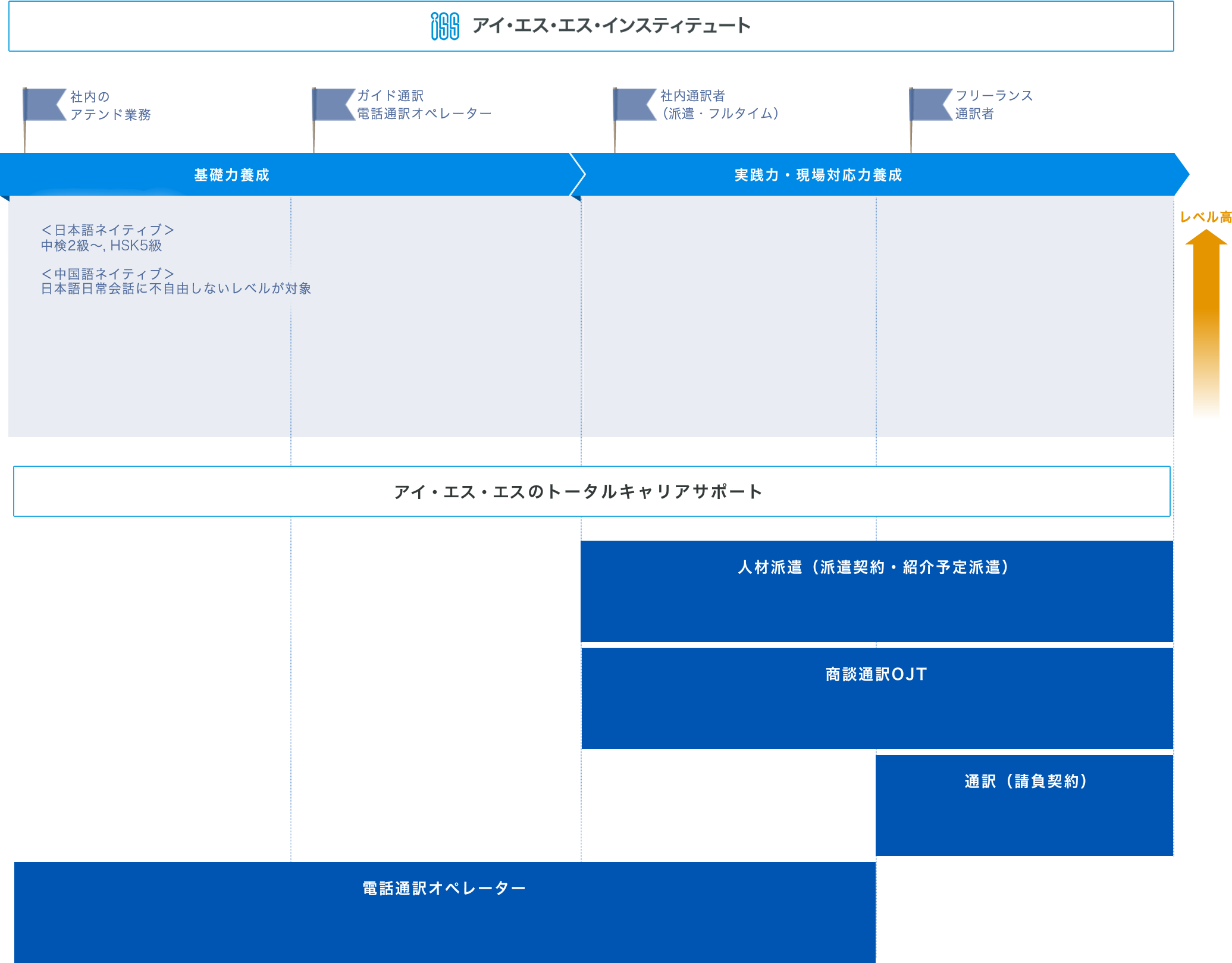 コース案内