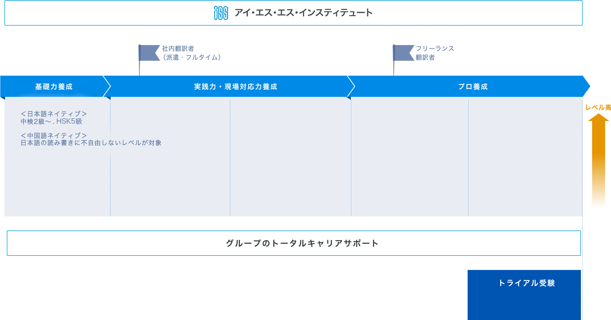 コース案内