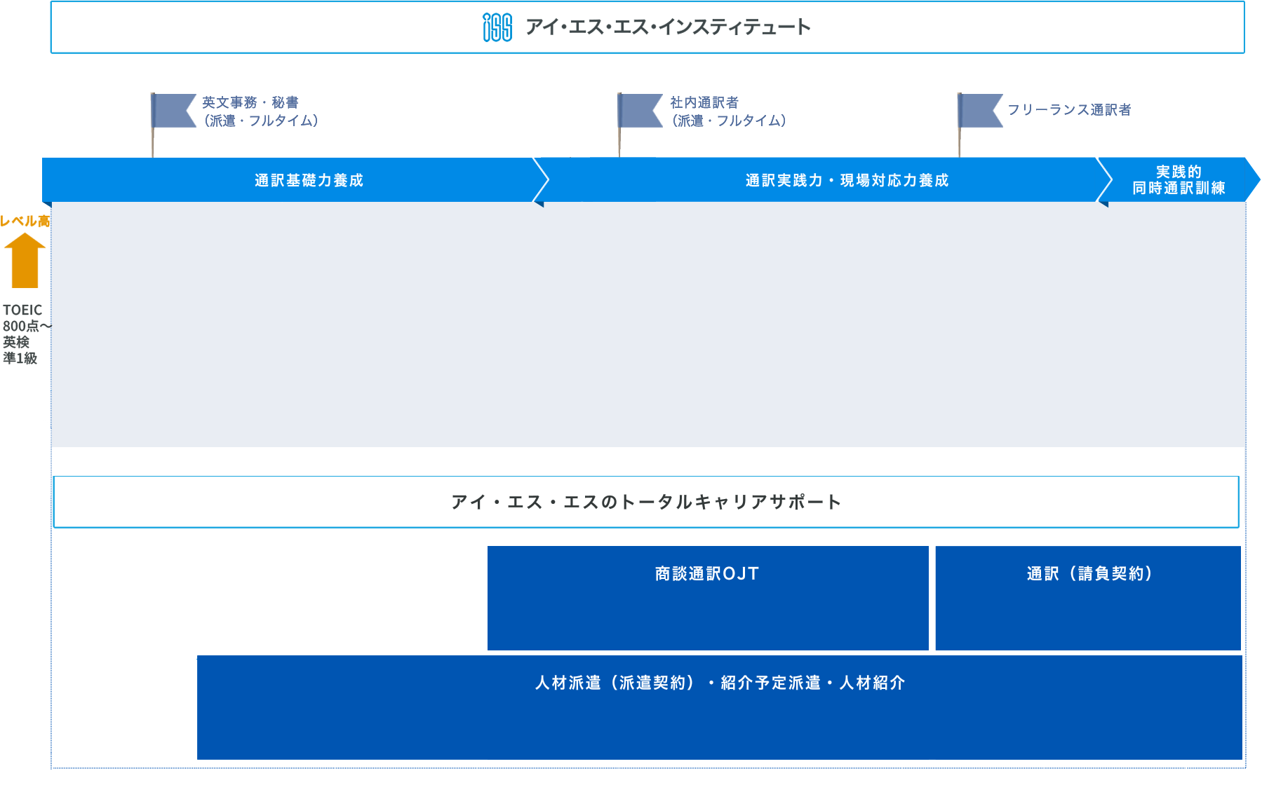 コース案内