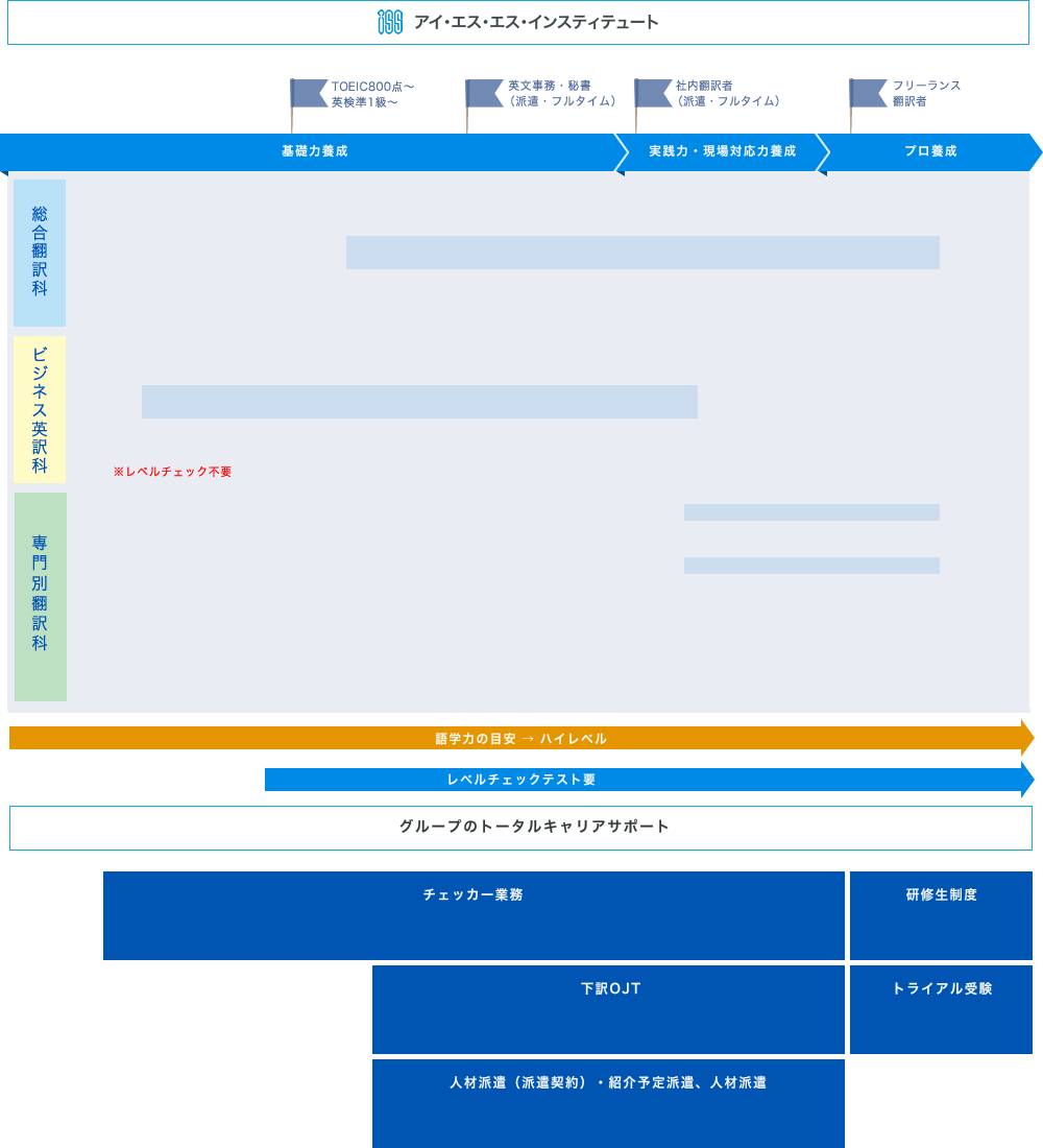 コース案内