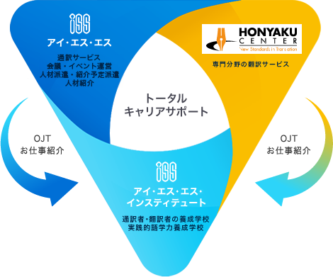 ISSグループが一体となったトータルキャリアサポートで安心