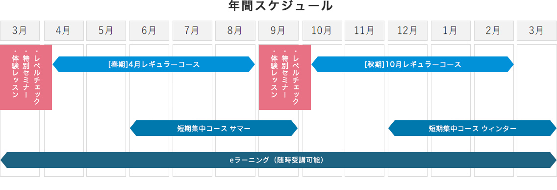 年間スケジュール